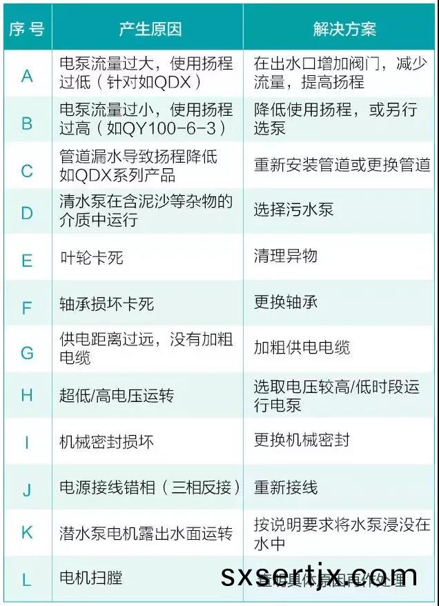 水泵爲什(shen)麼(me)很(hen)容易(yi)損壞！