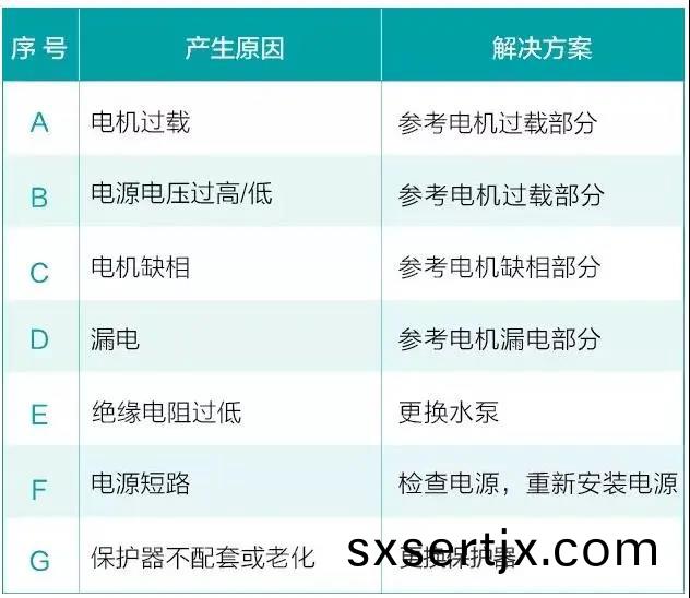 水泵爲什(shen)麼很(hen)容(rong)易(yi)損(sun)壞！