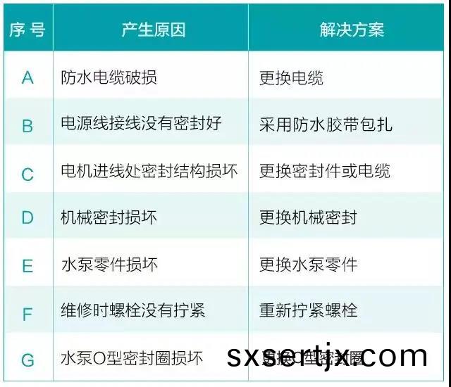 水泵(beng)爲什(shen)麼很容易損(sun)壞(huai)！