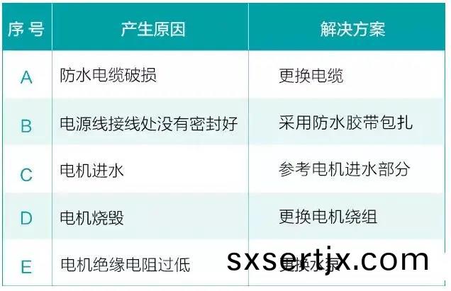 水泵(beng)爲什(shen)麼很(hen)容(rong)易損(sun)壞！