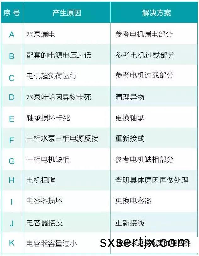 水泵(beng)爲什麼很容易損壞！